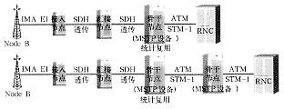 MSTP