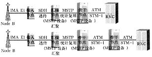 MSTP