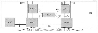 MSTP