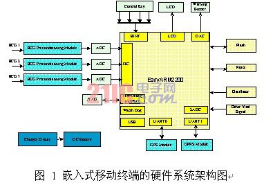 根据高危心脏病人远程实时监护系统设计策略