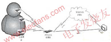 JN5121芯片在基于WPAN的无线医疗监护威廉希尔官方网站
中应用