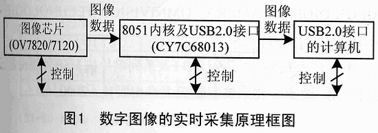 数字图像