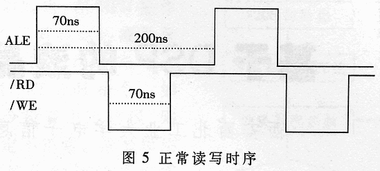 模块设计