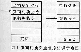 模块设计