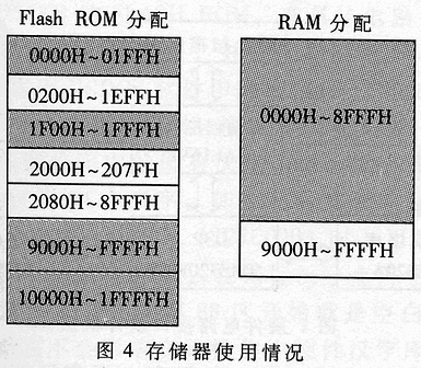 模块设计