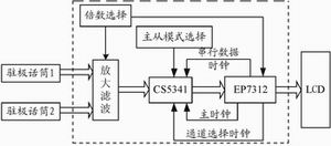 分析技术