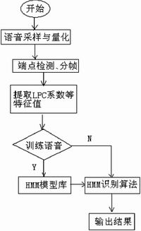 及其应用