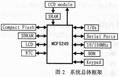 嵌入式微