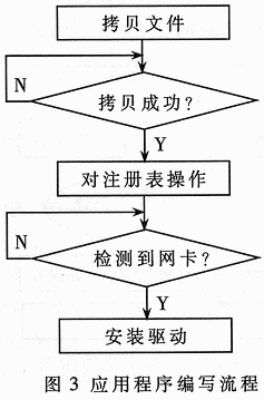 自动安装