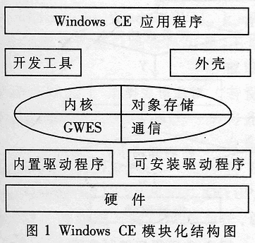 自动安装