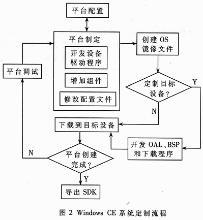 自动安装