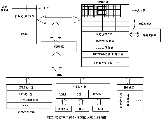 嵌入式系