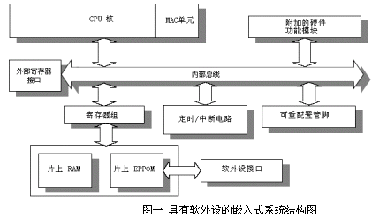 嵌入式系