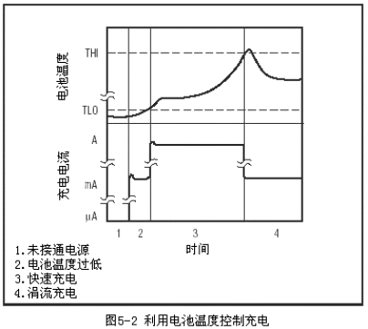 及其应用