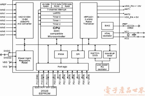 无线收发芯片