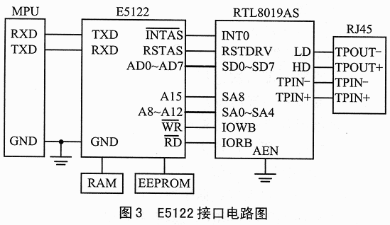 E5122