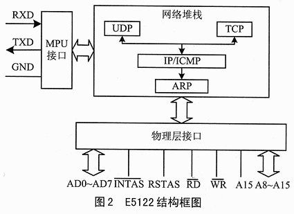 E5122