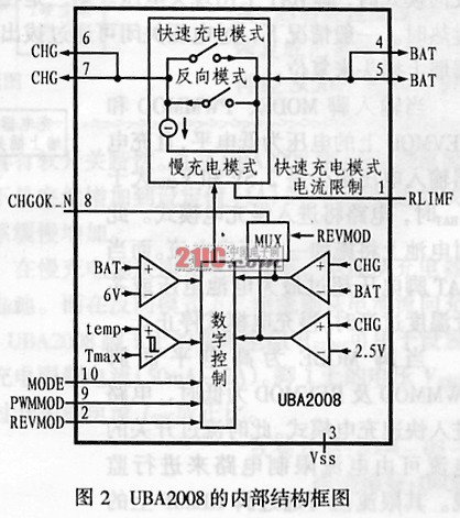 脉冲模式