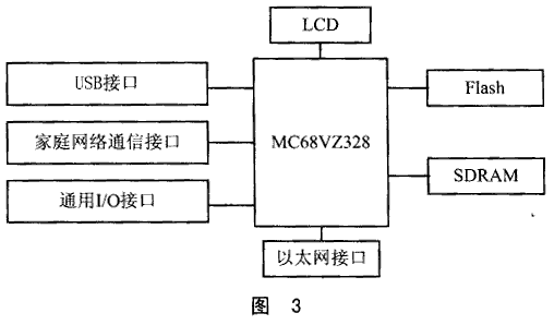 MC68VZ328