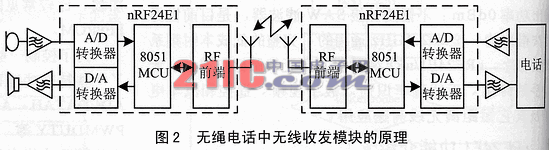 无绳电话