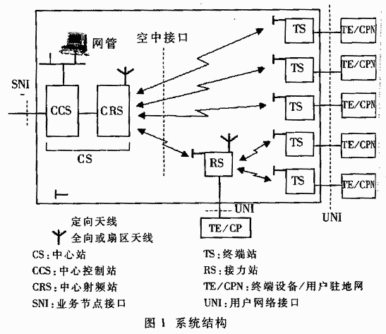 无线接入系统