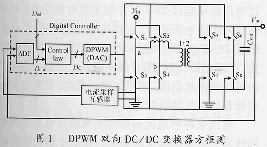 TMS320LF2407