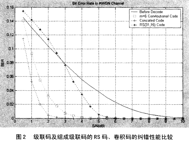 TMS320C54x