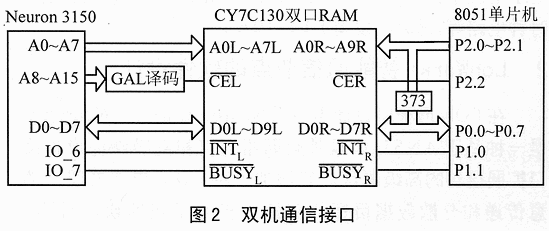 智能通信