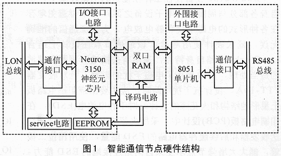 智能通信