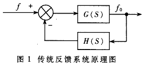 锁相技术