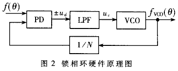 锁相技术