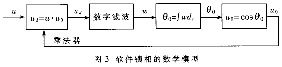 锁相技术