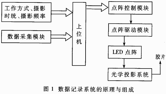 双端口RAM