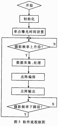 双端口RAM