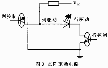 双端口RAM