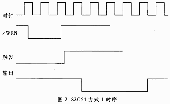 双端口RAM