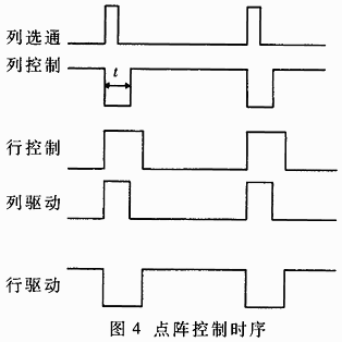 双端口RAM