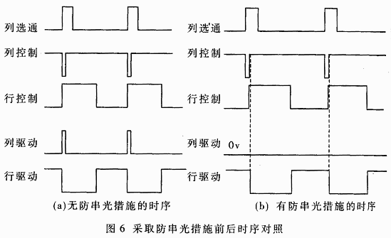 双端口RAM