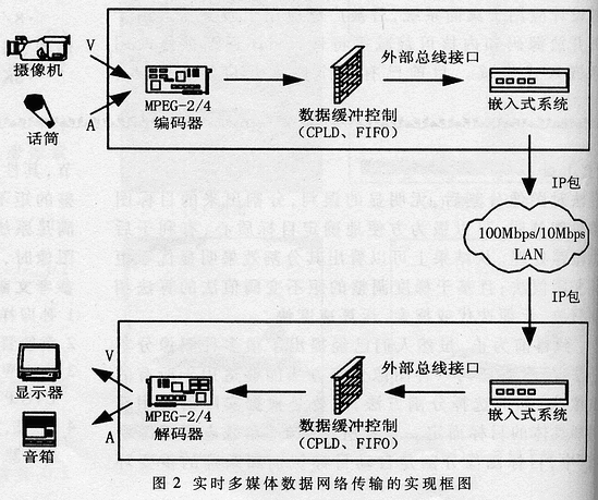 接口扩展