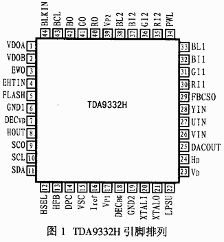 I2C总