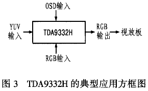 I2C总