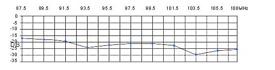 组图FM