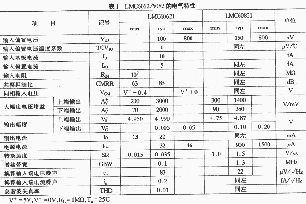 及其应用