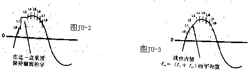 数据信号