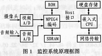 及其应用