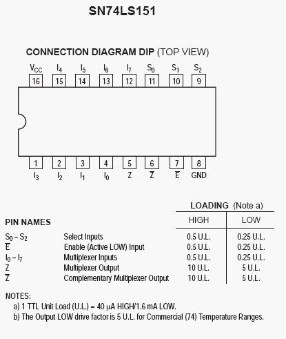 74LS151