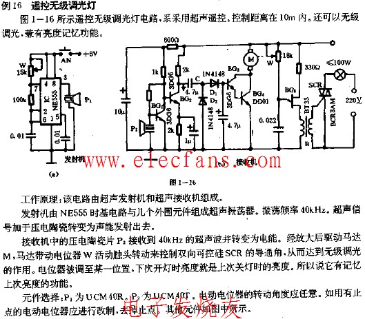 调光灯