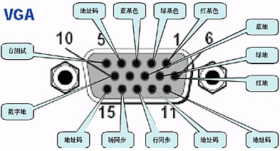 VGA接口图