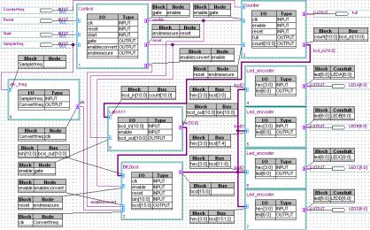 FPGA