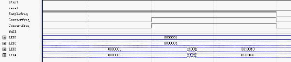 FPGA